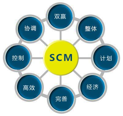 SCM系統(tǒng)的功能