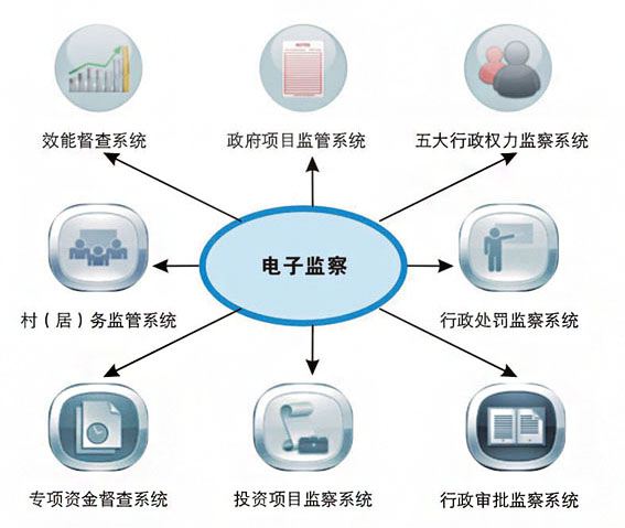 電子監(jiān)察系統(tǒng)的作用