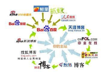 網(wǎng)站外鏈優(yōu)化