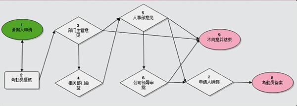 oa系統(tǒng)軟件圖