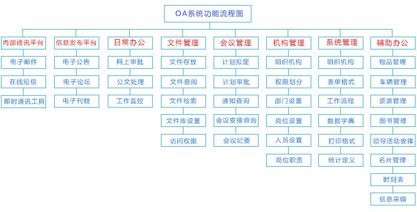 OA系統(tǒng)是什么？