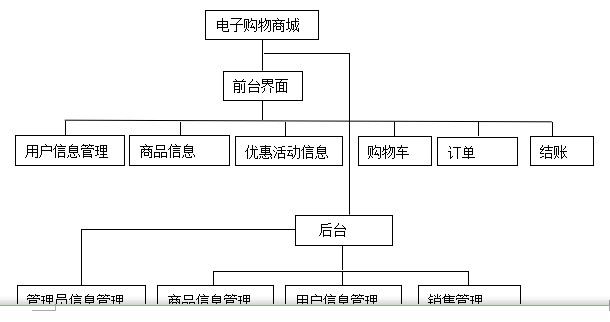 系統(tǒng)開