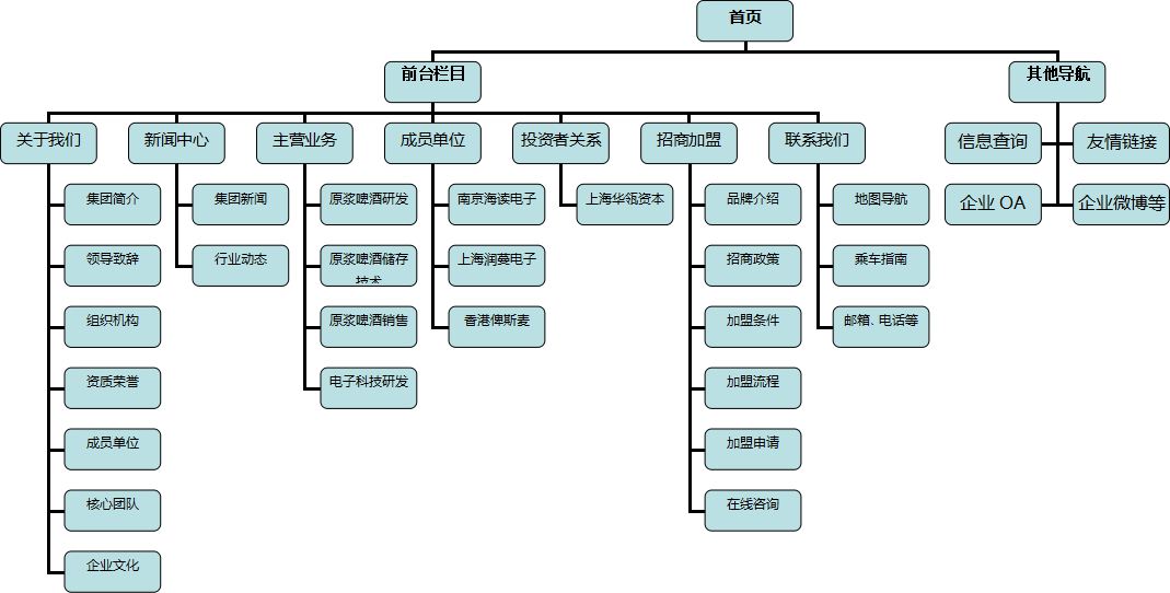 坤和集團(tuán)