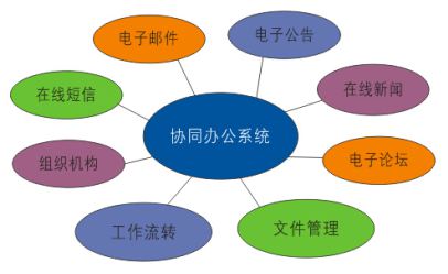 企業(yè)oa系統(tǒng)