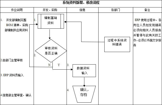 erp系統(tǒng)操作