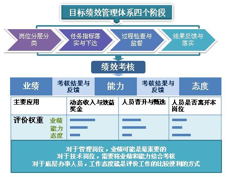 HR績效管理系統(tǒng)