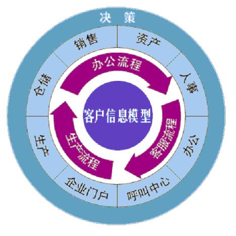 中小企業(yè)CRM系統(tǒng)