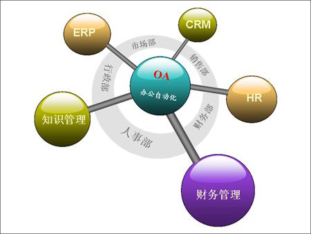 OA管理系統(tǒng)