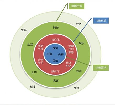 O2O模式網(wǎng)站特點(diǎn)