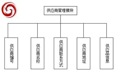 供應(yīng)商管理模塊