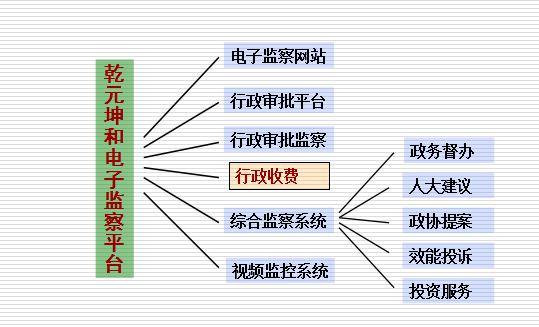 電子監(jiān)察系統(tǒng)