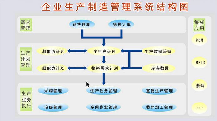 企業(yè)生產(chǎn)管理系統(tǒng)