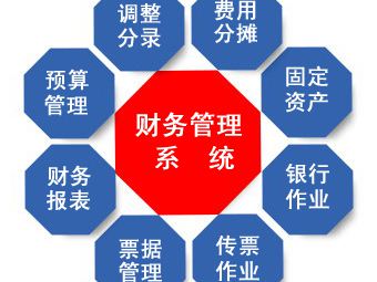 ERP財務管理系統(tǒng)