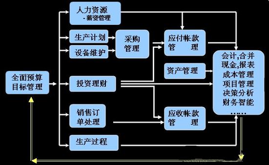 財(cái)務(wù)管理軟件的好處