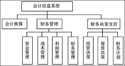 財(cái)務(wù)系統(tǒng)軟件是什么