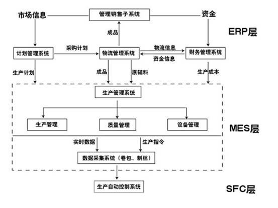 ERP系統(tǒng)