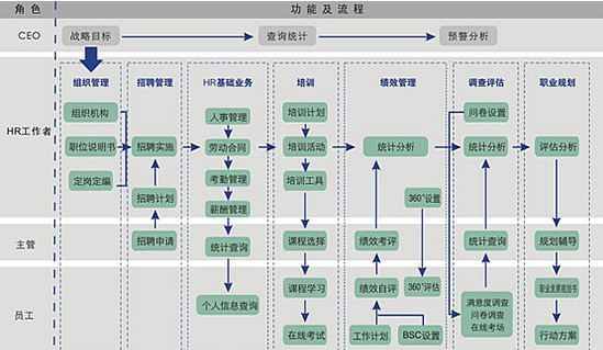 人力資源管理系統(tǒng)