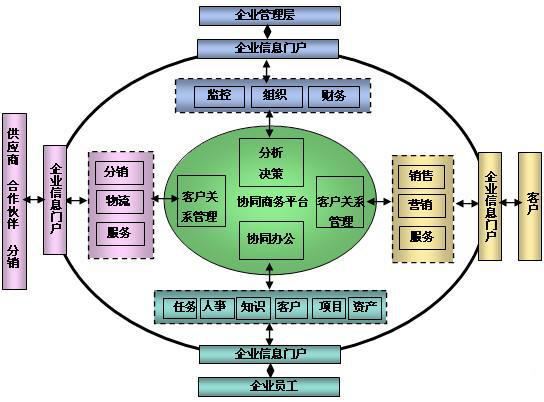 乾元坤和——什么是供應鏈