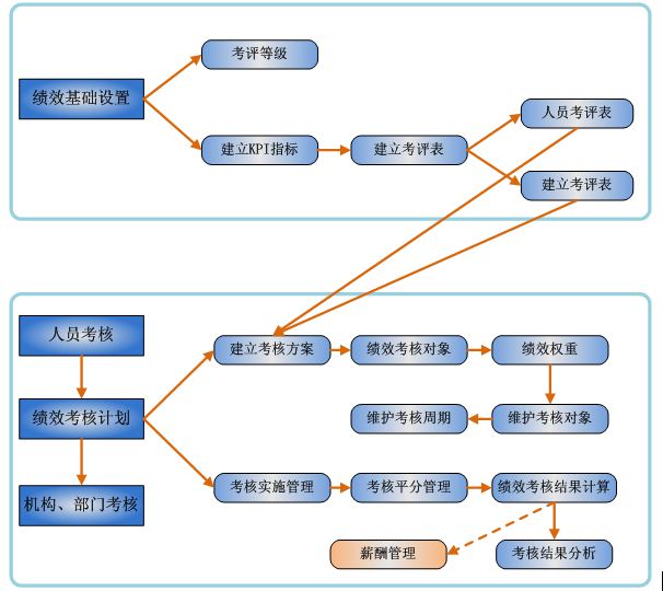 HR人力資源管理軟件