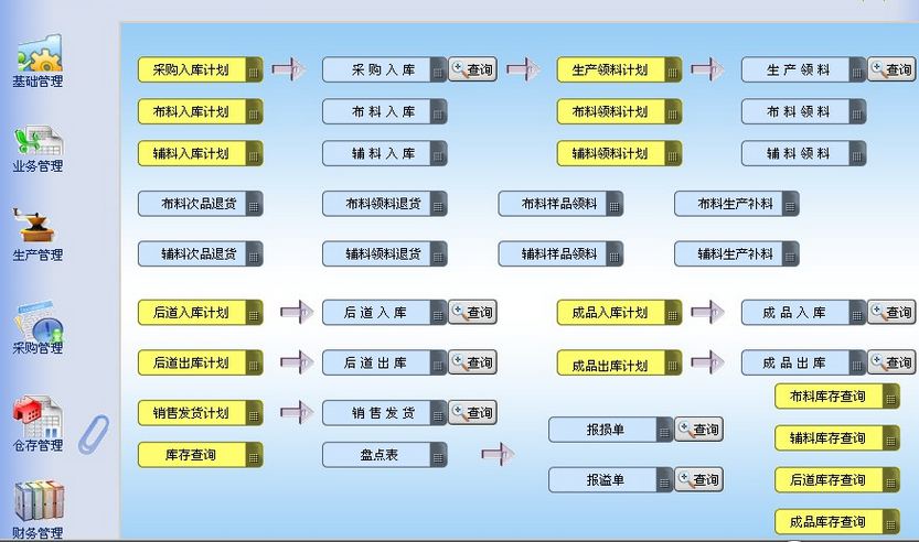 服裝生產(chǎn)管理軟件價(jià)格