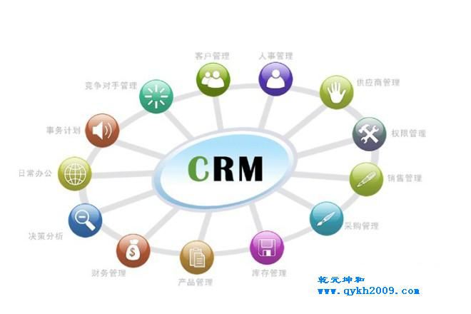 什么是CRM軟件？