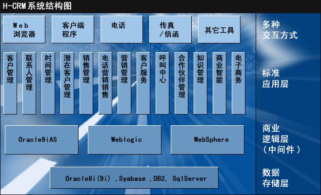 CRM系統(tǒng)