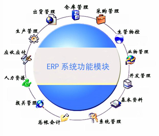 ERP系統(tǒng)功能