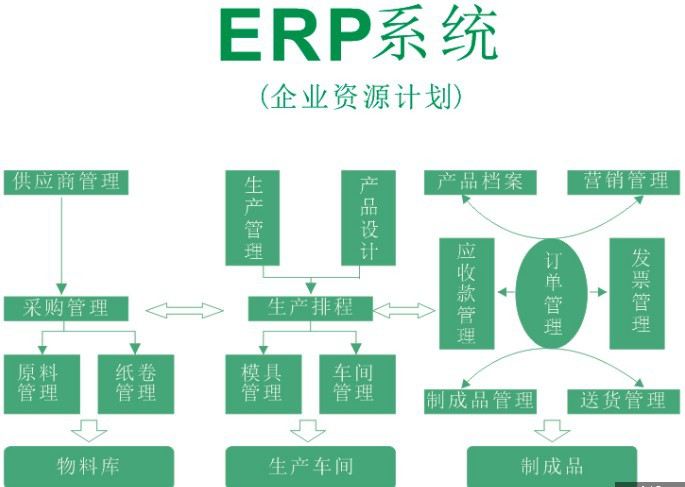 企業(yè)管理軟件