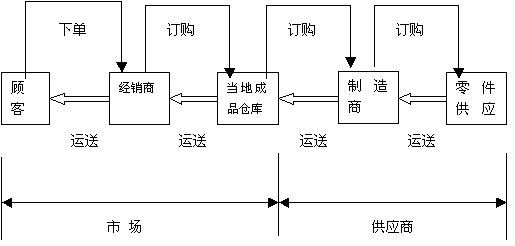 ERP需求