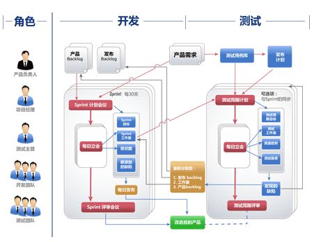 敏捷軟件開發(fā)流程