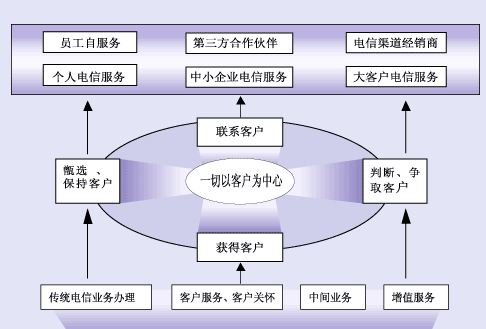 CRM軟件功能