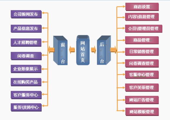 網(wǎng)站建設(shè)方案