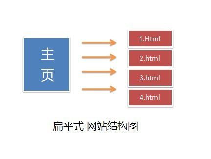 網(wǎng)站建設結(jié)構(gòu)圖2