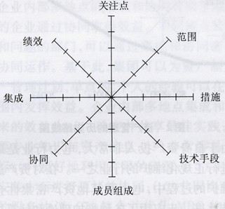 EAM系統(tǒng)在電力行業(yè)的應用