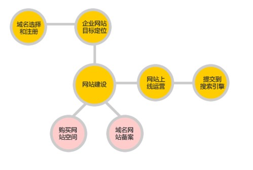 企業(yè)網(wǎng)站建設(shè)