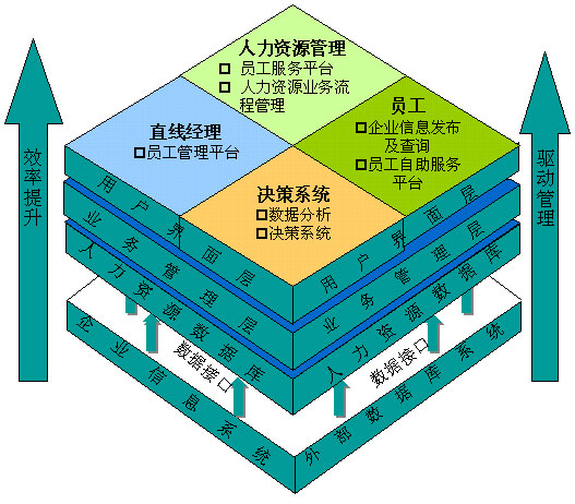 HR軟件人力資源管理系統(tǒng)