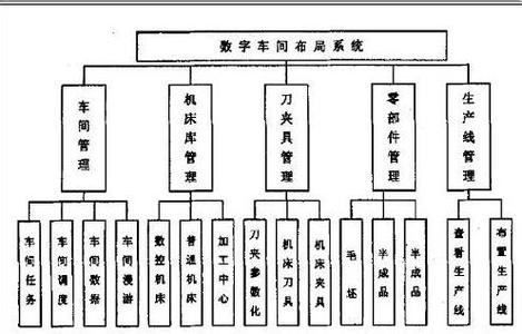 車間管理系統(tǒng)解決方案