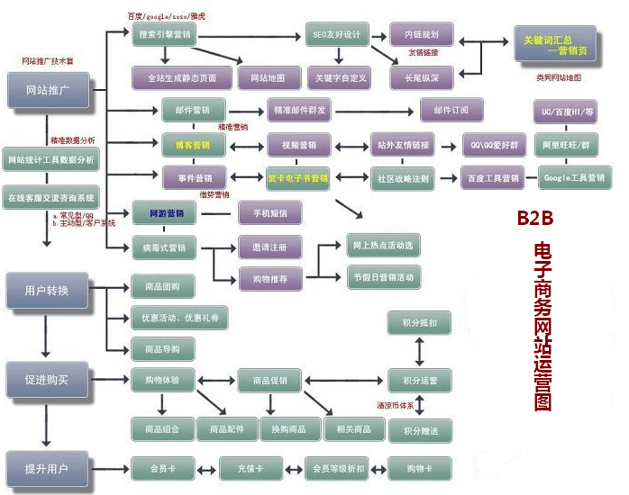 B2B電子商務(wù)網(wǎng)站解決方案 網(wǎng)站建設(shè)運(yùn)營(yíng)圖