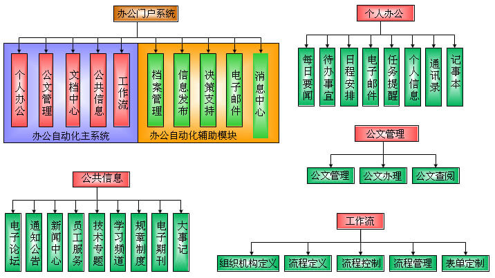 OA辦公系統(tǒng)