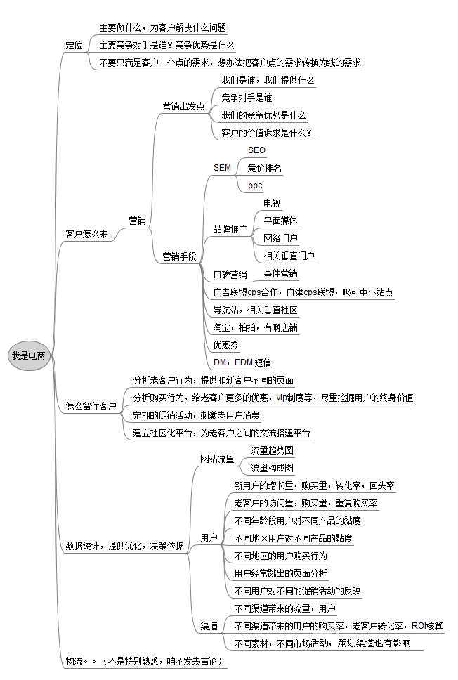 B2B電子商務(wù)網(wǎng)站解決方案 網(wǎng)站定位