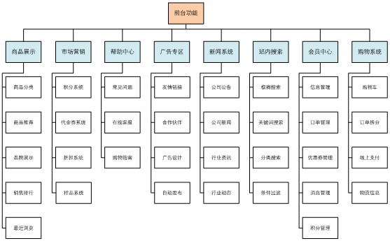 B2B電子商務(wù)網(wǎng)站解決方 網(wǎng)站前臺(tái)建設(shè)