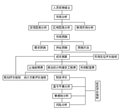 房地產(chǎn)成本管理軟件