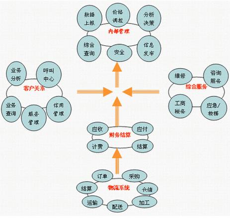 企業(yè)行政管理模式