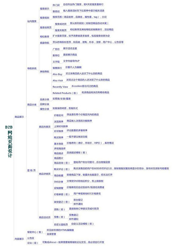 B2B電子商務(wù)網(wǎng)站解決方案  B2B網(wǎng)站設(shè)計(jì)