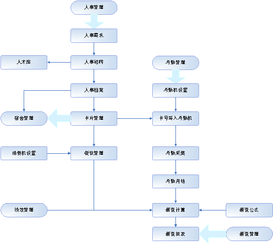 HR企業(yè)行政管理