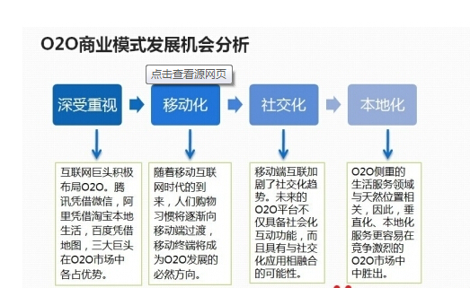 O2O模式網(wǎng)站分類(lèi)