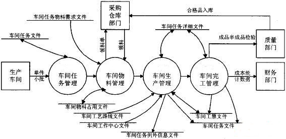 車間管理系統(tǒng)網(wǎng)絡(luò)圖