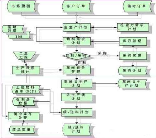 車間管理子系統(tǒng)