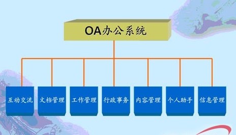 OA系統(tǒng)維護