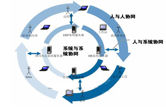 企業(yè)OA協(xié)同辦公系統(tǒng)